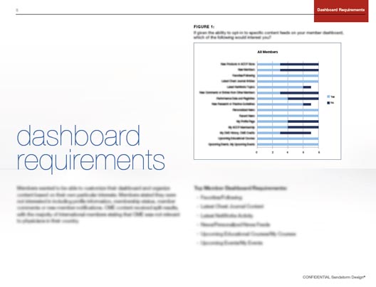 dashboard requirements from user experience research