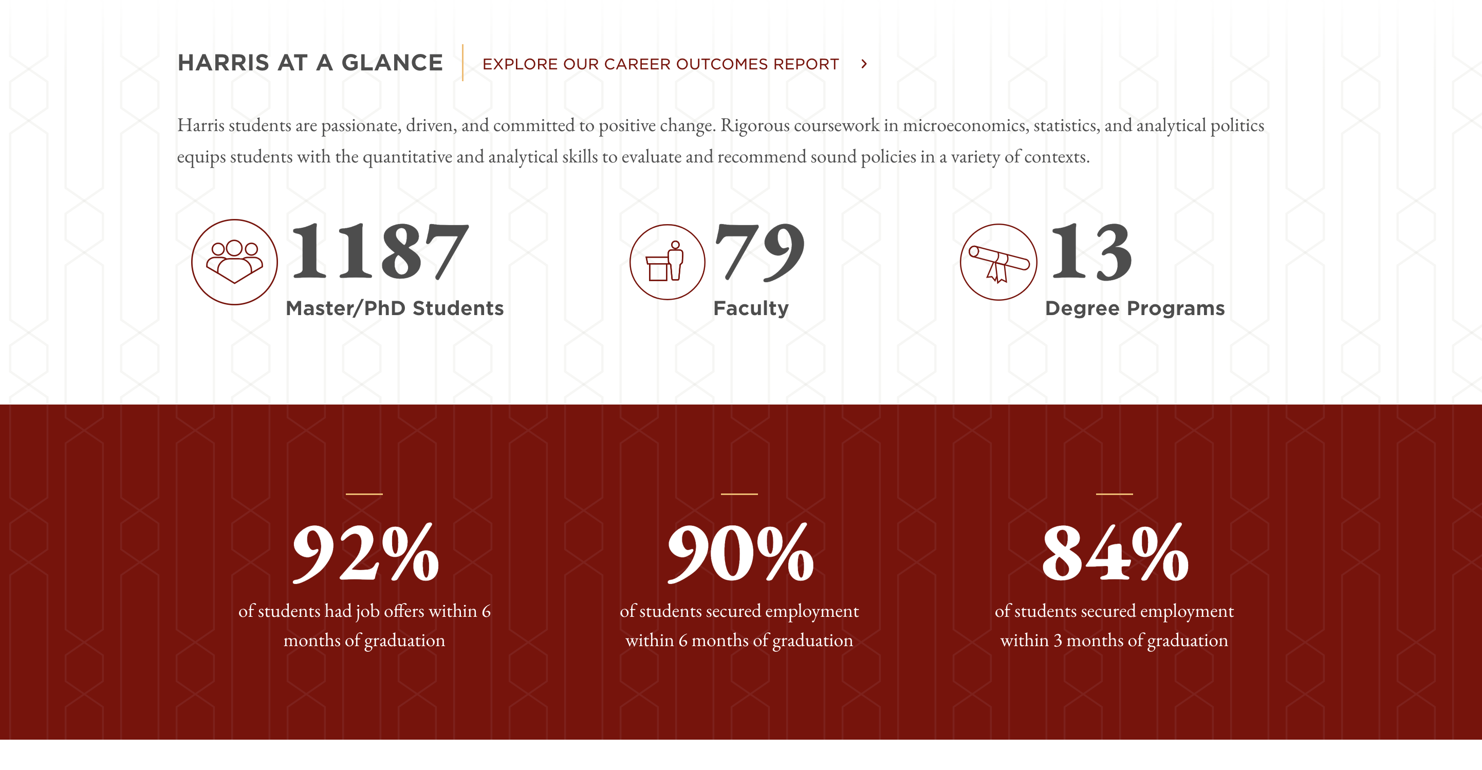 Harris School of Public Policy data callout