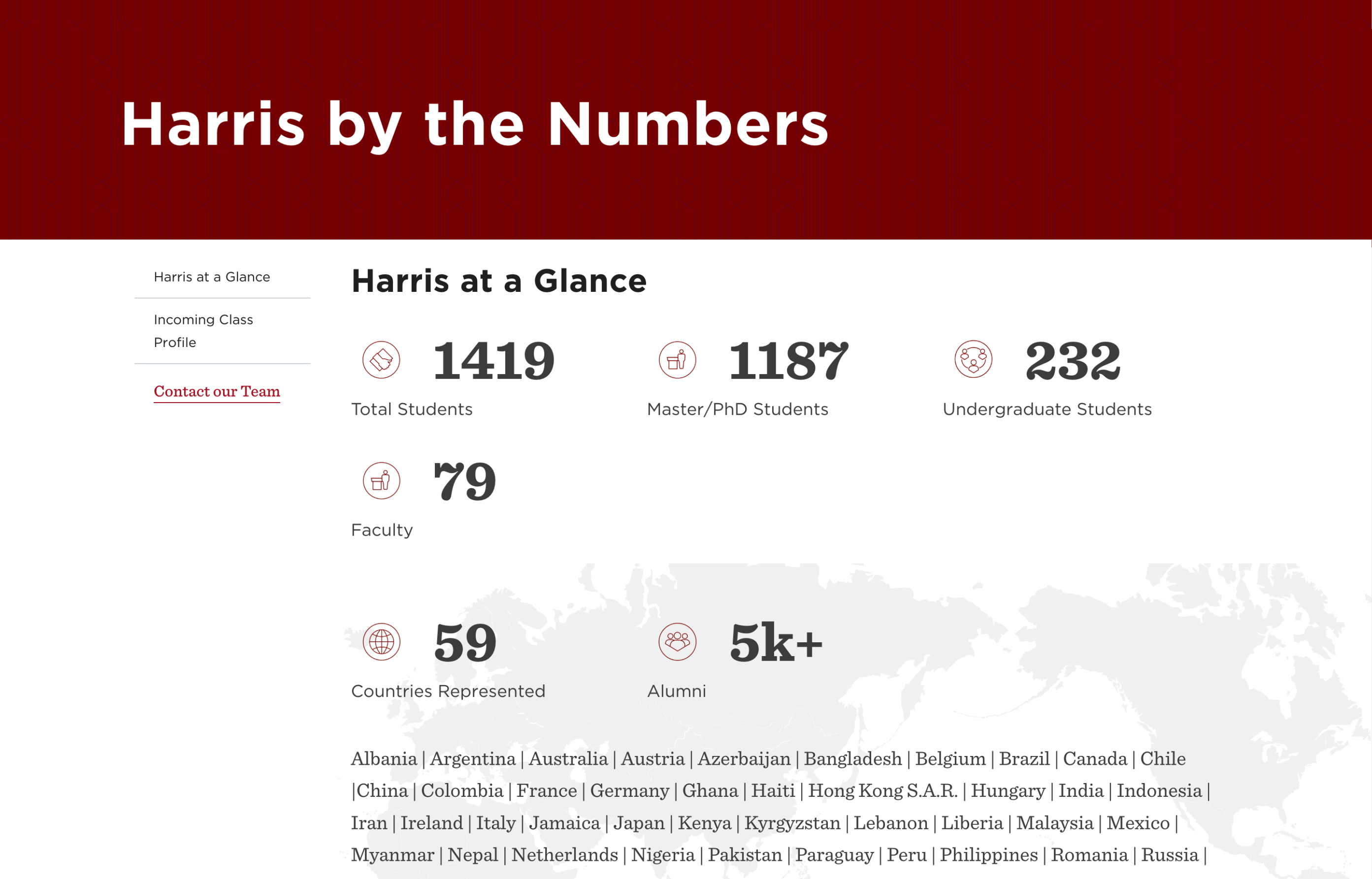 Harris School of Public Policy data