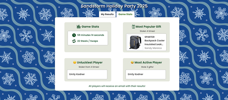 White elephant stats for 2025