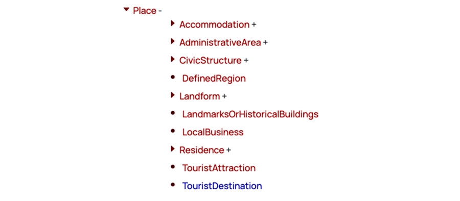 Categories list with subcategories under "Place".