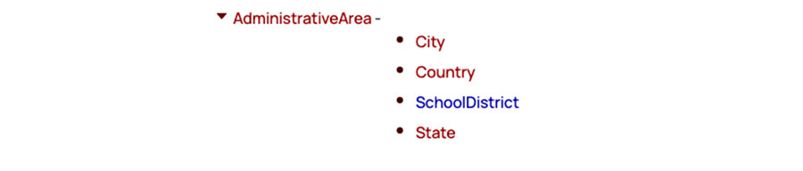 Administrative areas list with city, country, school district, and state.