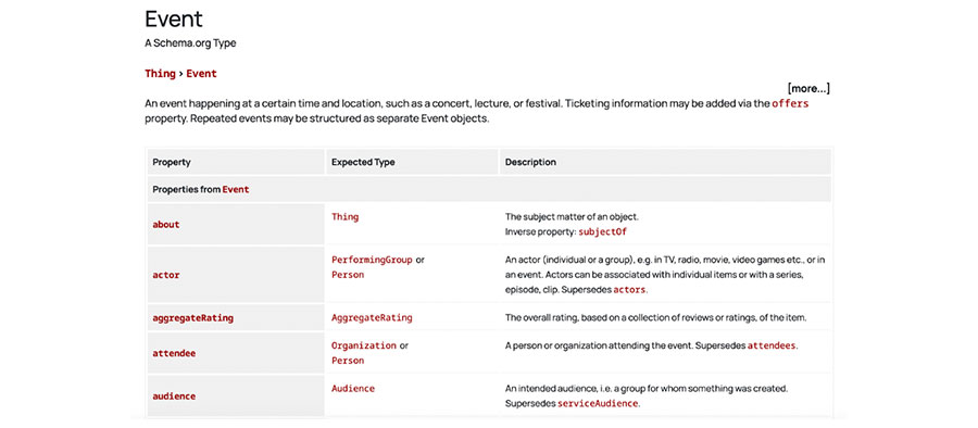 Event page with a structured table listing categories, expected type, and descriptions.