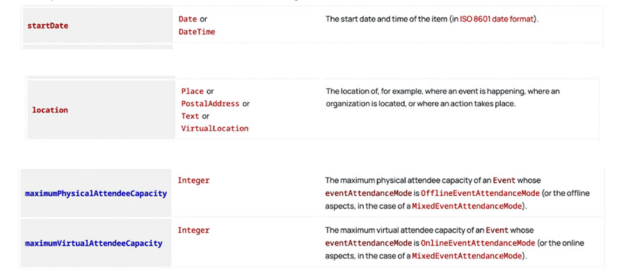 Table listing blocked sites and their statuses with descriptions.