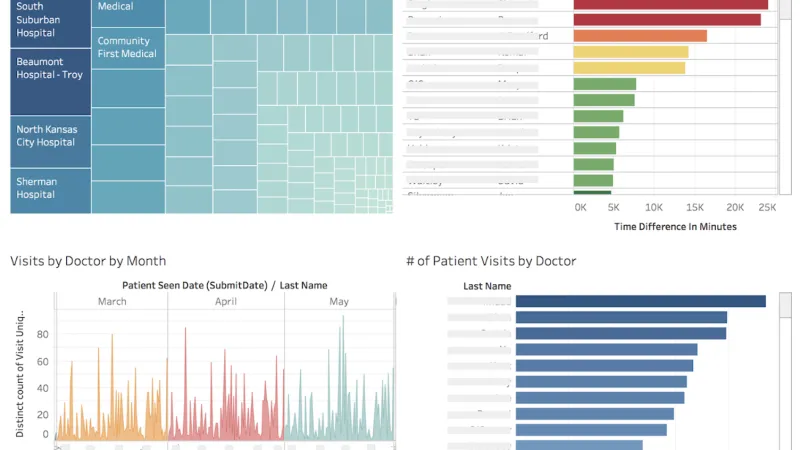 Multi-colored bar charts, a line graph, and a table