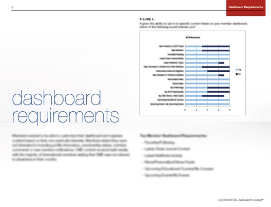 dashboard requirements from user experience research dashboard requirements from user experience research